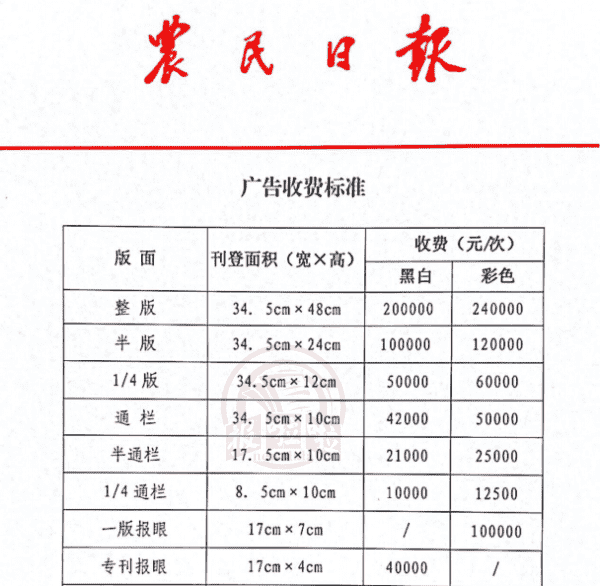 农民日报报价